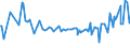 KN 0909 /Exporte /Einheit = Preise (Euro/Tonne) /Partnerland: Kirgistan /Meldeland: Eur27_2020 /0909:AnisfrÃ¼chte, SternanisfrÃ¼chte, FenchelfrÃ¼chte, KorianderfrÃ¼chte, KreuzkÃ¼mmelfrÃ¼chte und KÃ¼mmelfrÃ¼chte Sowie Wacholderbeeren