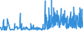 CN 0909 /Exports /Unit = Prices (Euro/ton) /Partner: Bosnia-herz. /Reporter: Eur27_2020 /0909:Seeds of Anis, Badian, Fennel, Coriander, Cumin or Caraway; Juniper Berries