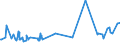 KN 0909 /Exporte /Einheit = Preise (Euro/Tonne) /Partnerland: Sudan /Meldeland: Eur27_2020 /0909:AnisfrÃ¼chte, SternanisfrÃ¼chte, FenchelfrÃ¼chte, KorianderfrÃ¼chte, KreuzkÃ¼mmelfrÃ¼chte und KÃ¼mmelfrÃ¼chte Sowie Wacholderbeeren