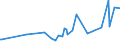KN 0909 /Exporte /Einheit = Preise (Euro/Tonne) /Partnerland: Tschad /Meldeland: Eur27_2020 /0909:AnisfrÃ¼chte, SternanisfrÃ¼chte, FenchelfrÃ¼chte, KorianderfrÃ¼chte, KreuzkÃ¼mmelfrÃ¼chte und KÃ¼mmelfrÃ¼chte Sowie Wacholderbeeren