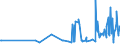KN 0909 /Exporte /Einheit = Preise (Euro/Tonne) /Partnerland: Gabun /Meldeland: Eur27_2020 /0909:AnisfrÃ¼chte, SternanisfrÃ¼chte, FenchelfrÃ¼chte, KorianderfrÃ¼chte, KreuzkÃ¼mmelfrÃ¼chte und KÃ¼mmelfrÃ¼chte Sowie Wacholderbeeren