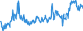 CN 09101100 /Exports /Unit = Prices (Euro/ton) /Partner: France /Reporter: Eur27_2020 /09101100:Ginger, Neither Crushed nor Ground