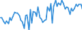 CN 09101100 /Exports /Unit = Prices (Euro/ton) /Partner: United Kingdom(Northern Ireland) /Reporter: Eur27_2020 /09101100:Ginger, Neither Crushed nor Ground