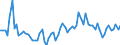 CN 09101100 /Exports /Unit = Prices (Euro/ton) /Partner: United Kingdom(Excluding Northern Ireland) /Reporter: Eur27_2020 /09101100:Ginger, Neither Crushed nor Ground