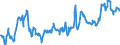 CN 09101100 /Exports /Unit = Prices (Euro/ton) /Partner: Switzerland /Reporter: Eur27_2020 /09101100:Ginger, Neither Crushed nor Ground