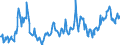CN 09101100 /Exports /Unit = Prices (Euro/ton) /Partner: Slovenia /Reporter: Eur27_2020 /09101100:Ginger, Neither Crushed nor Ground