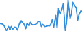 KN 09102010 /Exporte /Einheit = Preise (Euro/Tonne) /Partnerland: Ver.koenigreich(Ohne Nordirland) /Meldeland: Eur27_2020 /09102010:Safran, Weder Gemahlen Noch Sonst Zerkleinert