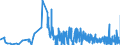 KN 09102010 /Exporte /Einheit = Preise (Euro/Tonne) /Partnerland: Belgien /Meldeland: Eur27_2020 /09102010:Safran, Weder Gemahlen Noch Sonst Zerkleinert