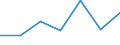 KN 09102010 /Exporte /Einheit = Preise (Euro/Tonne) /Partnerland: Schweiz /Meldeland: Eur27 /09102010:Safran, Weder Gemahlen Noch Sonst Zerkleinert