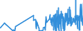 KN 09102010 /Exporte /Einheit = Preise (Euro/Tonne) /Partnerland: Oesterreich /Meldeland: Eur27_2020 /09102010:Safran, Weder Gemahlen Noch Sonst Zerkleinert