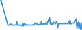 KN 09102010 /Exporte /Einheit = Preise (Euro/Tonne) /Partnerland: Faeroeer Inseln /Meldeland: Eur27_2020 /09102010:Safran, Weder Gemahlen Noch Sonst Zerkleinert