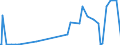 KN 09102010 /Exporte /Einheit = Preise (Euro/Tonne) /Partnerland: Albanien /Meldeland: Eur27_2020 /09102010:Safran, Weder Gemahlen Noch Sonst Zerkleinert