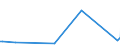 KN 09102010 /Exporte /Einheit = Preise (Euro/Tonne) /Partnerland: Weissrussland /Meldeland: Eur27_2020 /09102010:Safran, Weder Gemahlen Noch Sonst Zerkleinert