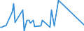 KN 09102010 /Exporte /Einheit = Preise (Euro/Tonne) /Partnerland: Kosovo /Meldeland: Eur27_2020 /09102010:Safran, Weder Gemahlen Noch Sonst Zerkleinert