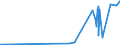 KN 09102010 /Exporte /Einheit = Preise (Euro/Tonne) /Partnerland: Ehem.jug.rep.mazed /Meldeland: Eur27_2020 /09102010:Safran, Weder Gemahlen Noch Sonst Zerkleinert