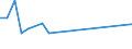 KN 09102010 /Exporte /Einheit = Preise (Euro/Tonne) /Partnerland: Niger /Meldeland: Europäische Union /09102010:Safran, Weder Gemahlen Noch Sonst Zerkleinert