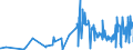 KN 09102010 /Exporte /Einheit = Preise (Euro/Tonne) /Partnerland: Suedafrika /Meldeland: Eur27_2020 /09102010:Safran, Weder Gemahlen Noch Sonst Zerkleinert