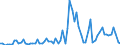 KN 09103000 /Exporte /Einheit = Preise (Euro/Tonne) /Partnerland: Ver.koenigreich(Nordirland) /Meldeland: Eur27_2020 /09103000:Kurkuma