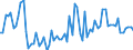 KN 09103000 /Exporte /Einheit = Preise (Euro/Tonne) /Partnerland: Ver.koenigreich(Ohne Nordirland) /Meldeland: Eur27_2020 /09103000:Kurkuma