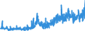 KN 09103000 /Exporte /Einheit = Preise (Euro/Tonne) /Partnerland: Schweiz /Meldeland: Eur27_2020 /09103000:Kurkuma