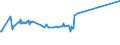 KN 09103000 /Exporte /Einheit = Preise (Euro/Tonne) /Partnerland: Liberia /Meldeland: Eur28 /09103000:Kurkuma