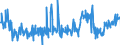 CN 09109105 /Exports /Unit = Prices (Euro/ton) /Partner: Italy /Reporter: Eur27_2020 /09109105:Curry