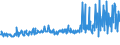 CN 09109105 /Exports /Unit = Prices (Euro/ton) /Partner: Ireland /Reporter: Eur27_2020 /09109105:Curry