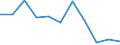 KN 09109110 /Exporte /Einheit = Preise (Euro/Tonne) /Partnerland: Belgien/Luxemburg /Meldeland: Eur27 /09109110:Mischungen von GewÃ¼rzen Verschiedener Art, Weder Gemahlen Noch Sonst Zerkleinert
