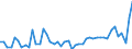 CN 09109110 /Exports /Unit = Prices (Euro/ton) /Partner: Netherlands /Reporter: Eur27_2020 /09109110:Mixtures of Different Types of Spices (Excl. Crushed or Ground)