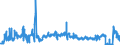 KN 09109110 /Exporte /Einheit = Preise (Euro/Tonne) /Partnerland: Deutschland /Meldeland: Eur27_2020 /09109110:Mischungen von GewÃ¼rzen Verschiedener Art, Weder Gemahlen Noch Sonst Zerkleinert