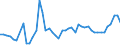 CN 09109110 /Exports /Unit = Prices (Euro/ton) /Partner: Italy /Reporter: Eur27_2020 /09109110:Mixtures of Different Types of Spices (Excl. Crushed or Ground)