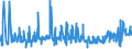KN 09109110 /Exporte /Einheit = Preise (Euro/Tonne) /Partnerland: Italien /Meldeland: Eur27_2020 /09109110:Mischungen von GewÃ¼rzen Verschiedener Art, Weder Gemahlen Noch Sonst Zerkleinert