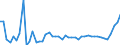 CN 09109110 /Exports /Unit = Prices (Euro/ton) /Partner: United Kingdom /Reporter: Eur27_2020 /09109110:Mixtures of Different Types of Spices (Excl. Crushed or Ground)