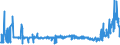 KN 09109110 /Exporte /Einheit = Preise (Euro/Tonne) /Partnerland: Ver.koenigreich /Meldeland: Eur27_2020 /09109110:Mischungen von GewÃ¼rzen Verschiedener Art, Weder Gemahlen Noch Sonst Zerkleinert