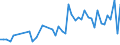 CN 09109110 /Exports /Unit = Prices (Euro/ton) /Partner: Greece /Reporter: Eur27_2020 /09109110:Mixtures of Different Types of Spices (Excl. Crushed or Ground)