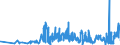KN 09109110 /Exporte /Einheit = Preise (Euro/Tonne) /Partnerland: Griechenland /Meldeland: Eur27_2020 /09109110:Mischungen von GewÃ¼rzen Verschiedener Art, Weder Gemahlen Noch Sonst Zerkleinert