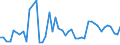 CN 09109110 /Exports /Unit = Prices (Euro/ton) /Partner: Portugal /Reporter: Eur27_2020 /09109110:Mixtures of Different Types of Spices (Excl. Crushed or Ground)
