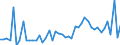 CN 09109110 /Exports /Unit = Prices (Euro/ton) /Partner: Spain /Reporter: Eur27_2020 /09109110:Mixtures of Different Types of Spices (Excl. Crushed or Ground)