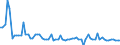 KN 09109110 /Exporte /Einheit = Preise (Euro/Tonne) /Partnerland: Ver.koenigreich(Nordirland) /Meldeland: Eur27_2020 /09109110:Mischungen von GewÃ¼rzen Verschiedener Art, Weder Gemahlen Noch Sonst Zerkleinert