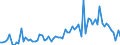 KN 09109110 /Exporte /Einheit = Preise (Euro/Tonne) /Partnerland: Ver.koenigreich(Ohne Nordirland) /Meldeland: Eur27_2020 /09109110:Mischungen von GewÃ¼rzen Verschiedener Art, Weder Gemahlen Noch Sonst Zerkleinert