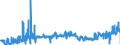 KN 09109110 /Exporte /Einheit = Preise (Euro/Tonne) /Partnerland: Belgien /Meldeland: Eur27_2020 /09109110:Mischungen von GewÃ¼rzen Verschiedener Art, Weder Gemahlen Noch Sonst Zerkleinert