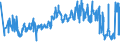 KN 09109110 /Exporte /Einheit = Preise (Euro/Tonne) /Partnerland: Luxemburg /Meldeland: Eur27_2020 /09109110:Mischungen von GewÃ¼rzen Verschiedener Art, Weder Gemahlen Noch Sonst Zerkleinert