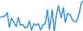 CN 09109110 /Exports /Unit = Prices (Euro/ton) /Partner: Norway /Reporter: Eur27_2020 /09109110:Mixtures of Different Types of Spices (Excl. Crushed or Ground)