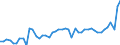 CN 09109110 /Exports /Unit = Prices (Euro/ton) /Partner: Sweden /Reporter: Eur27_2020 /09109110:Mixtures of Different Types of Spices (Excl. Crushed or Ground)
