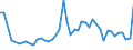 CN 09109110 /Exports /Unit = Prices (Euro/ton) /Partner: Finland /Reporter: Eur27_2020 /09109110:Mixtures of Different Types of Spices (Excl. Crushed or Ground)