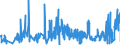 KN 09109110 /Exporte /Einheit = Preise (Euro/Tonne) /Partnerland: Finnland /Meldeland: Eur27_2020 /09109110:Mischungen von GewÃ¼rzen Verschiedener Art, Weder Gemahlen Noch Sonst Zerkleinert