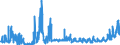KN 09109110 /Exporte /Einheit = Preise (Euro/Tonne) /Partnerland: Schweiz /Meldeland: Eur27_2020 /09109110:Mischungen von GewÃ¼rzen Verschiedener Art, Weder Gemahlen Noch Sonst Zerkleinert