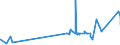 KN 09109110 /Exporte /Einheit = Preise (Euro/Tonne) /Partnerland: Faeroeer Inseln /Meldeland: Eur27_2020 /09109110:Mischungen von GewÃ¼rzen Verschiedener Art, Weder Gemahlen Noch Sonst Zerkleinert