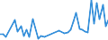 CN 09109110 /Exports /Unit = Prices (Euro/ton) /Partner: Malta /Reporter: Eur27_2020 /09109110:Mixtures of Different Types of Spices (Excl. Crushed or Ground)