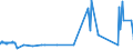 KN 09109110 /Exporte /Einheit = Preise (Euro/Tonne) /Partnerland: Tuerkei /Meldeland: Eur27_2020 /09109110:Mischungen von GewÃ¼rzen Verschiedener Art, Weder Gemahlen Noch Sonst Zerkleinert